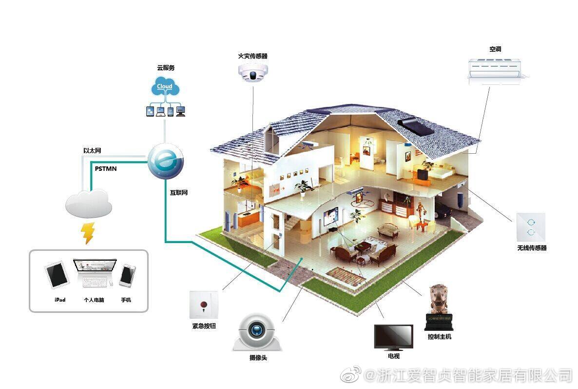 認(rèn)識(shí)智能家居 個(gè)人互聯(lián)網(wǎng)服務(wù)的新篇章