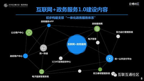 數(shù)據(jù)驅(qū)動(dòng)智慧政務(wù) 政府?dāng)?shù)字化轉(zhuǎn)型之道