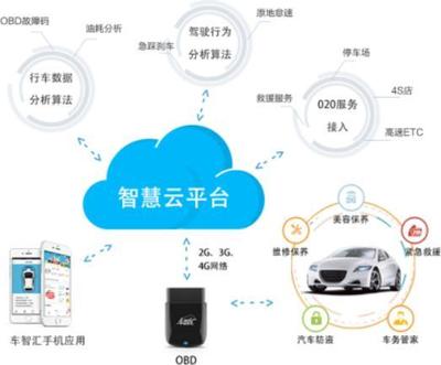 亞美科技 以用戶需求為核心，打造智能車聯網生態