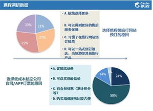 攜程發(fā)布《2015低成本航空公司乘客報(bào)告》 互聯(lián)網(wǎng)數(shù)據(jù)服務(wù)驅(qū)動(dòng)航空消費(fèi)洞察
