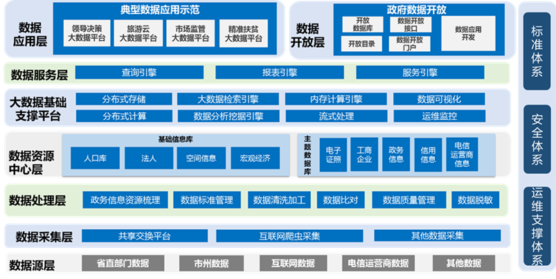 大數(shù)據(jù)解決方案 重塑互聯(lián)網(wǎng)數(shù)據(jù)服務(wù)的未來(lái)